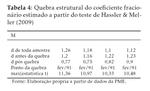 Detecting Breaks on the Long Memory: A Case About the Brazilian Unemployment