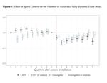 Limiting Speed Improves Highway Safety: Evidence from Brazil